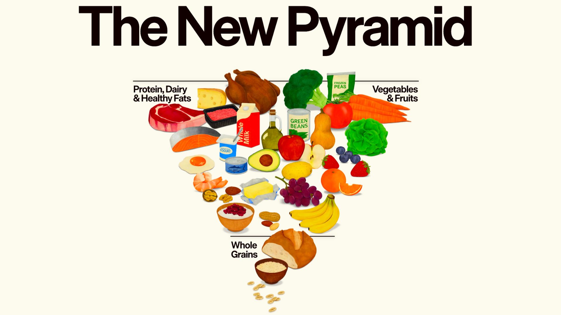 The 2026 Food Pyramid Flip: Why Global Science is Finally Putting Eggs and Protein First