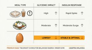 Intermittent Fasting: Why Breaking Your Fast with Eggs Prevents the Sugar Crash